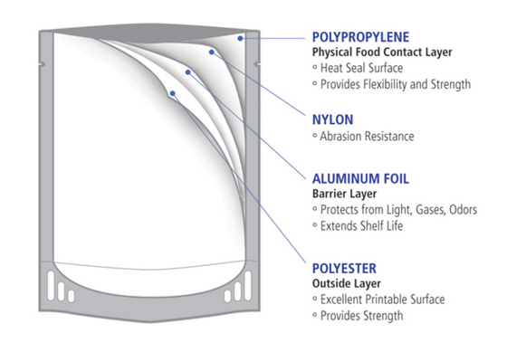 PET / AL / Nylon / PE 4 Layers laminated Retort Pouch For Curry Sauce Ready To Eat food sterilizes at high temperature